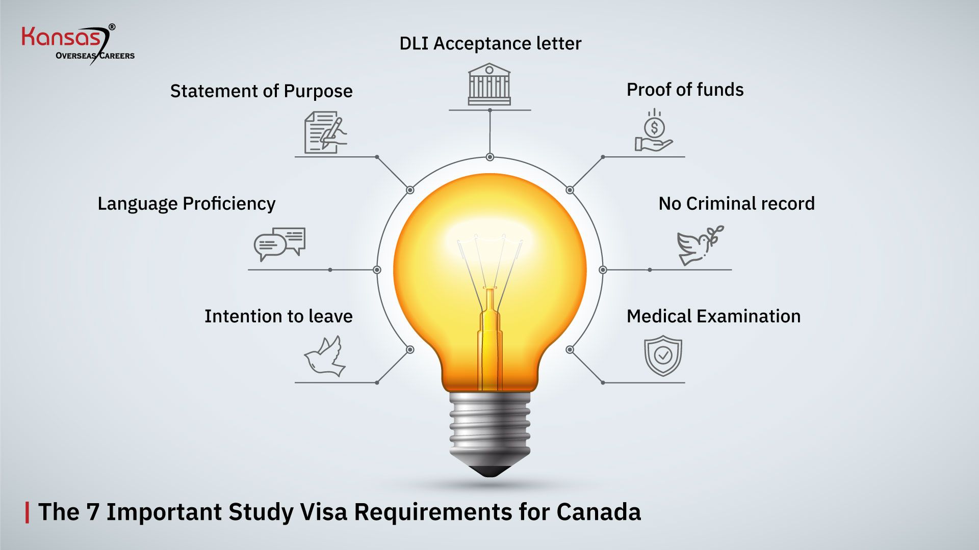 The-7-Important-Study-Visa-Requirements-for-Canada-