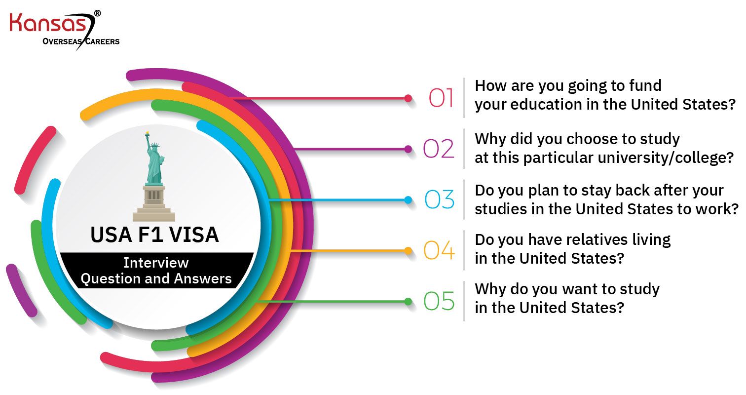 Top-5-USA-F1-Visa-Interview-Questions-and-Answers