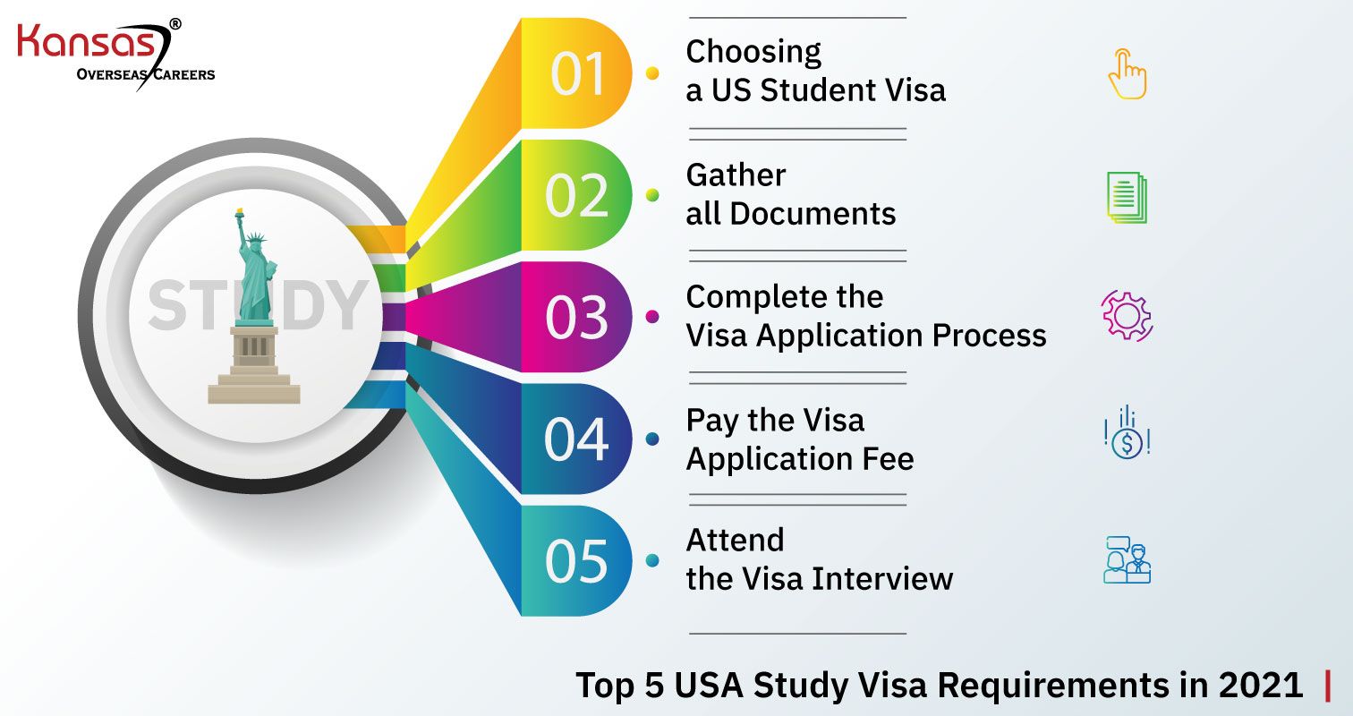 Top 5 USA Study Visa Requirements for Indian Students in 2025