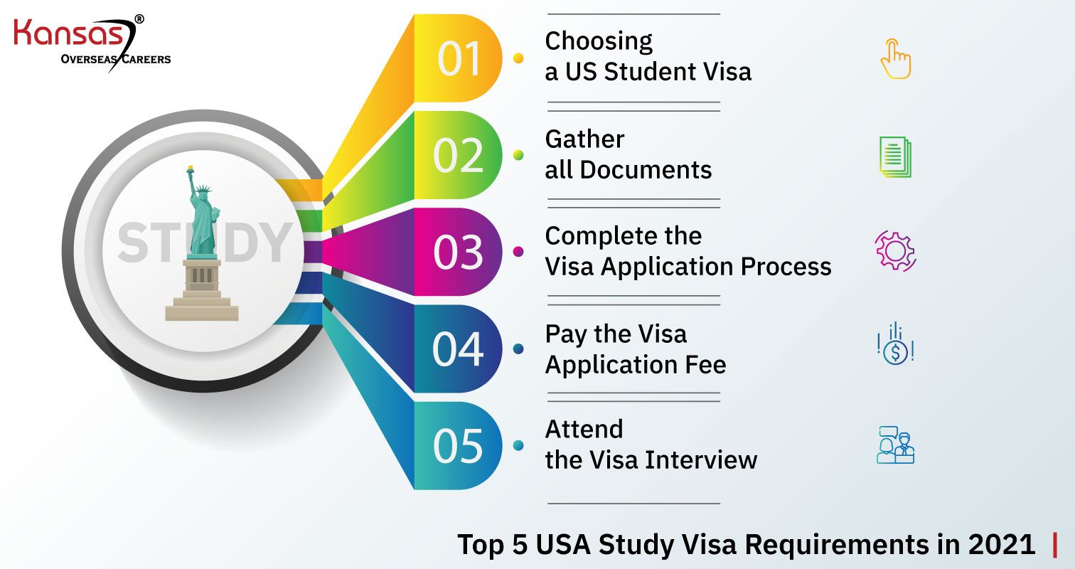 Top-5-USA-Study-Visa-Requirements-in-2021-