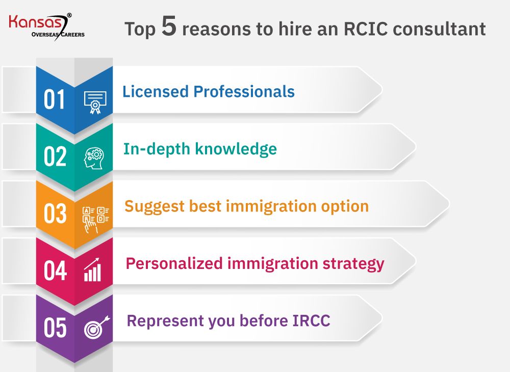 Top-5-reasons-to-hire-an-RCIC-consultant