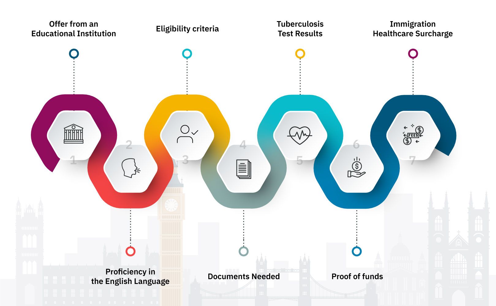 UK Student Visa Requirements in 2024 {+New Rules}
