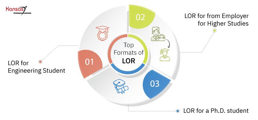 recommendation for further study sample Top-Formats-of-Letter-of-Recommendation