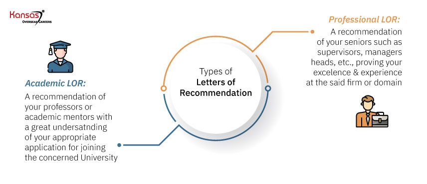 Top 3 Letter Of Recommendation Formats To Study Abroad