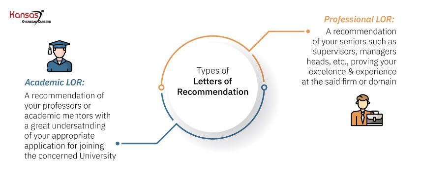 Types-of-Letters-of-Recommendation (1)