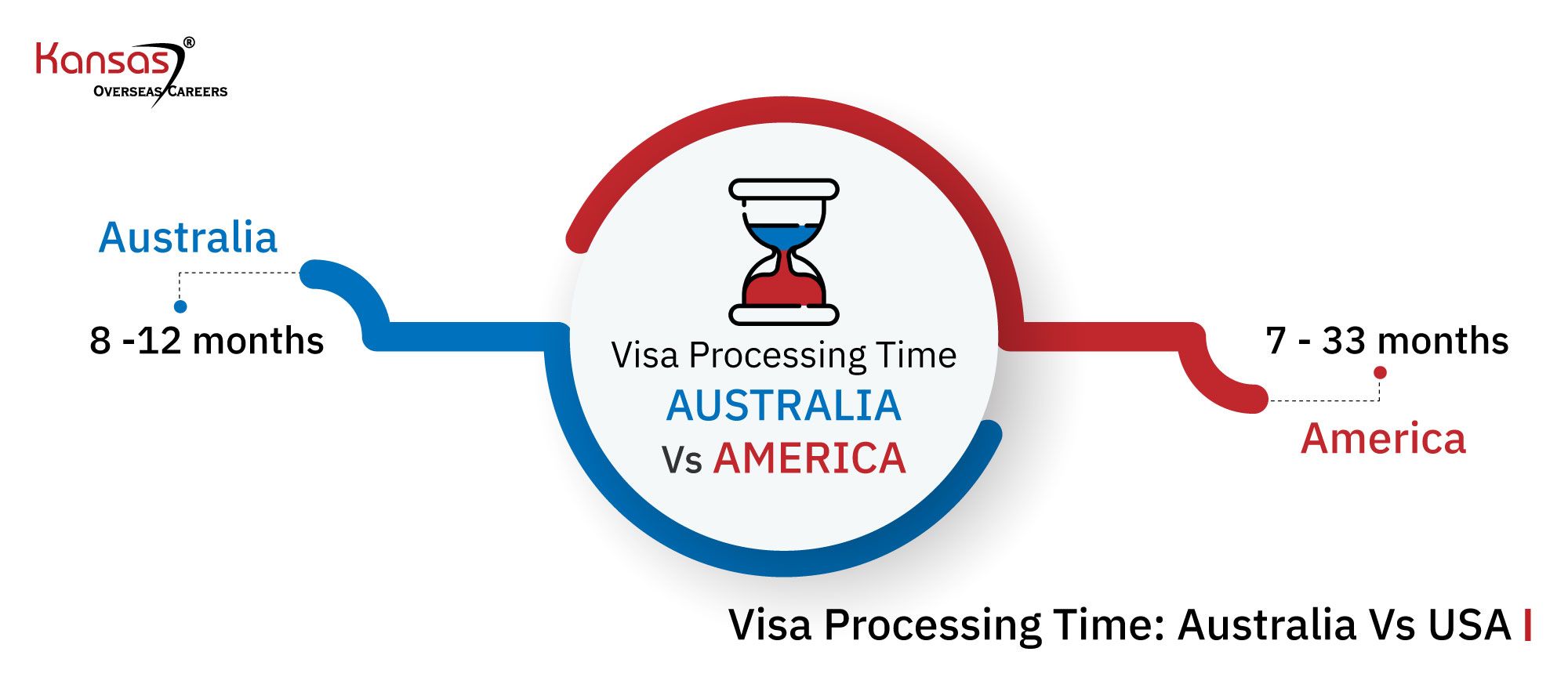 Visa-Processing-Time--Australia-Vs-USA