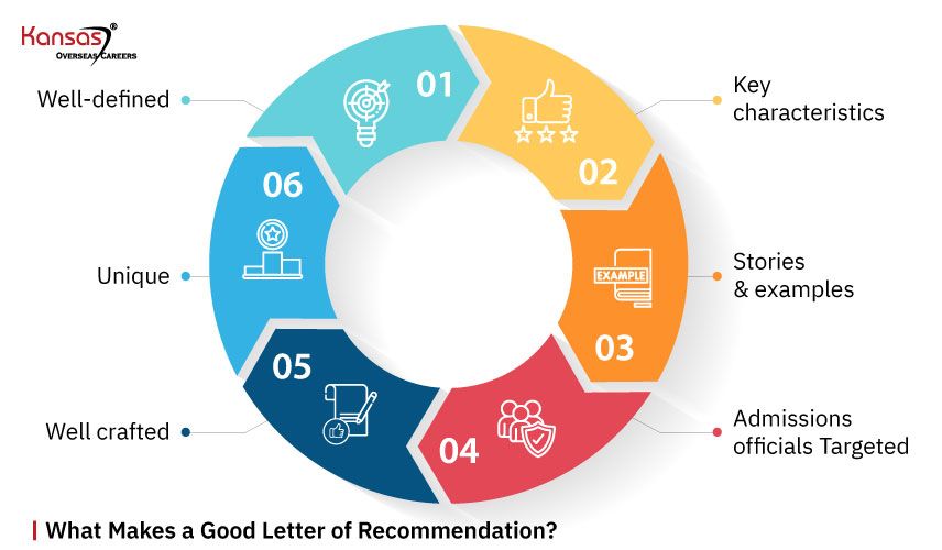 recommendation for further study sample What-Makes-a-Good-Letter-of-Recommendation