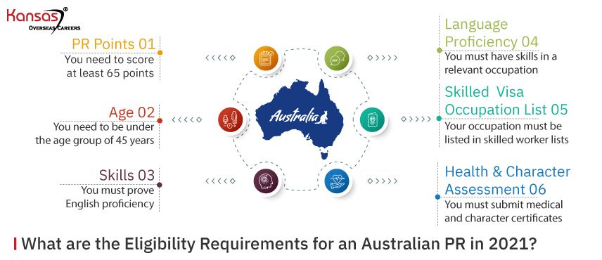 What-are-the-Eligibility-Requirements-for-an-Australian-PR-in-2021-