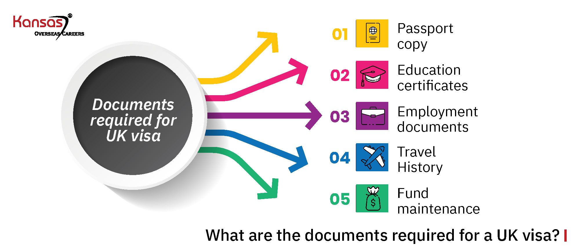 What-are-the-documents-required-for-a-UK-visa-(fast-track)-