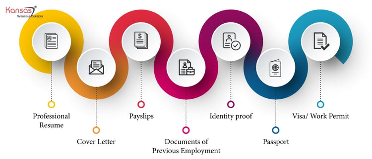 What-are-the-documents-required-to-apply-for-a-Job-in-Canada--4