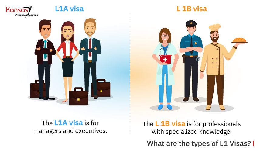 What-are-the-types-of-L1-Visas-