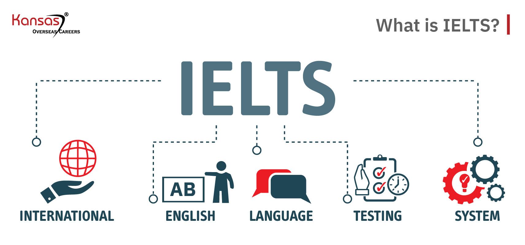 Ielts Without Exam