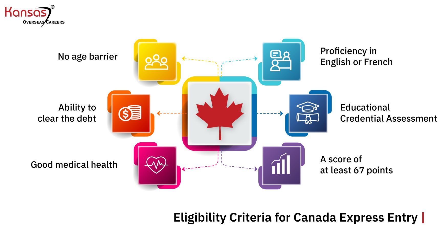 What-is-the-Eligibility-Criteria-for-Canada-Express-Entry