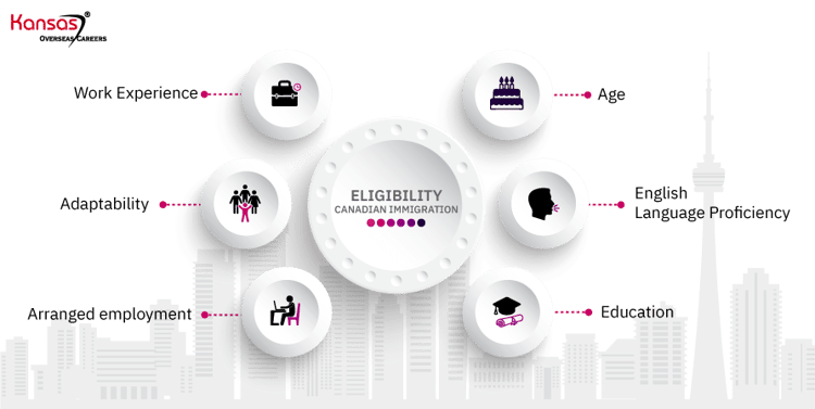 What-is-the-Eligibility-Criteria-for-Canadian-Immigration-2