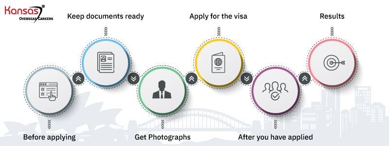 fremtid debat helgen Top 3 Visas To Migrate To Australia (From India)-Kansas