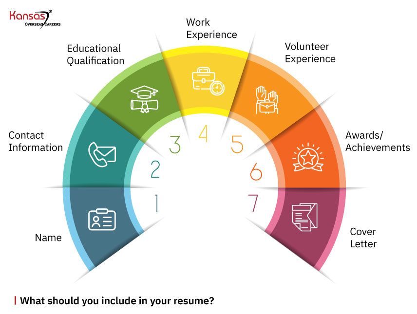What-should-you-include-in-your-resume-