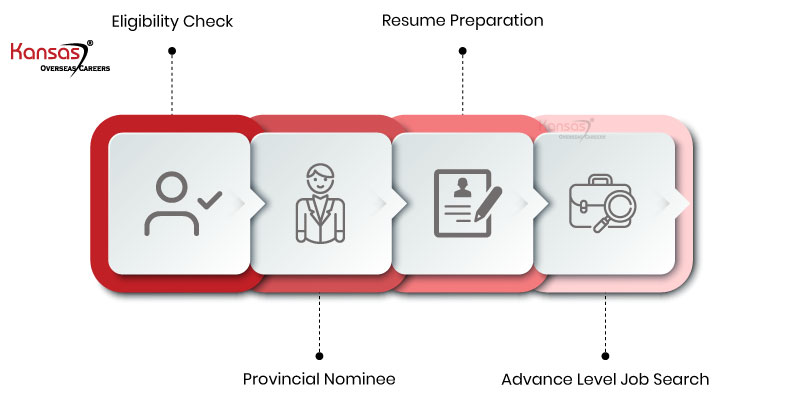 How-much-do-Immigration-Consultants-in-Hyderabad-charge-