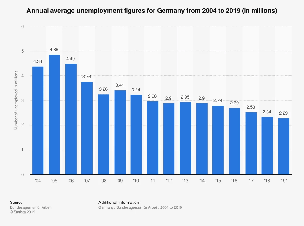 germany-job-seeker-visa-details
