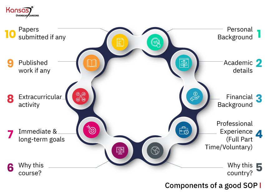 component-of-a-good-SOP