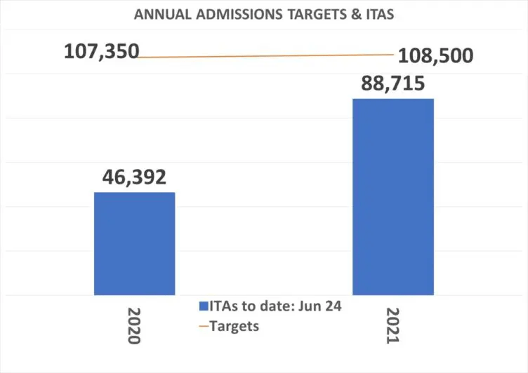 ITAs -2020-2021