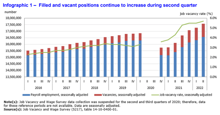 job vacancy rate