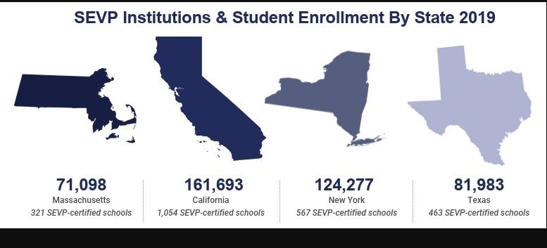 student-enrollment