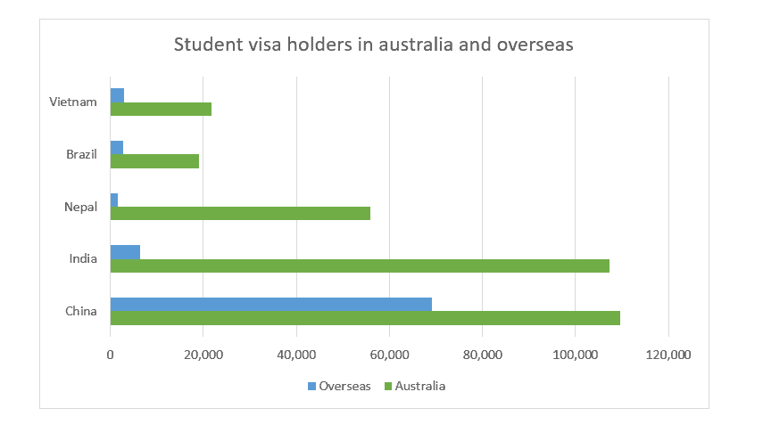 student-visa-conditions