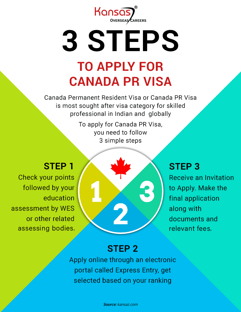 visa free travel with canadian pr