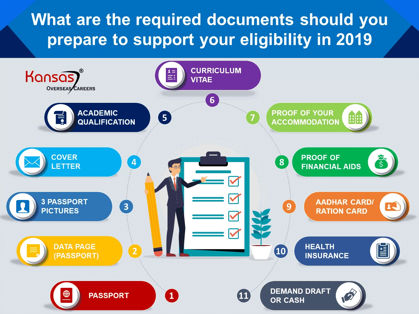 Document-required